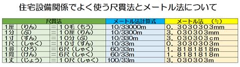 尺寸法|尺貫法の単位と換算一覧！面積・長さ・距離・体積・。